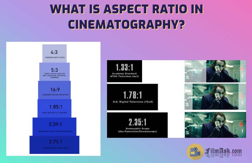 What Is Aspect Ratio In Cinematography? A Comprehensive Guide - Film Ask